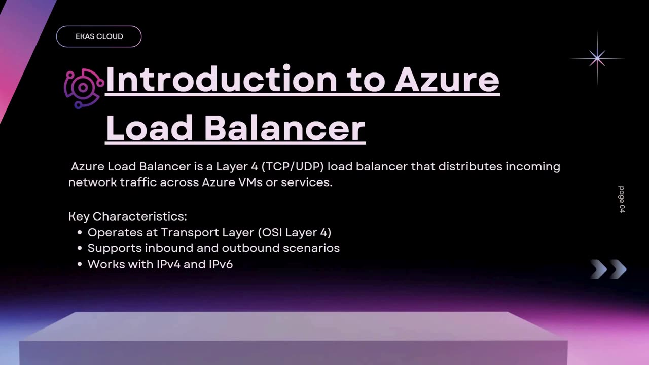 Azure Load Balancer # | Ekascloud