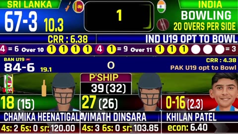 🔴 IND U19 vs SL, Semi Final Match - Live Cricket Score, Commentary | India vs Sri Lanka Live Match
