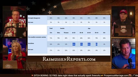 Young Voters Are Done With the Old GOP - Mark Mitchell, Rasmussen Report