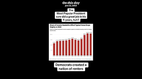 Why are houses unaffordable?!