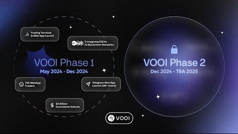 Vooi Learn & Trade App | Telegram Mini Apps Review