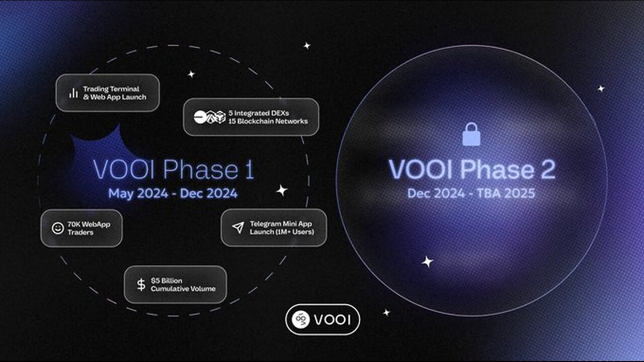 Vooi Learn & Trade App | Telegram Mini Apps Review