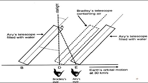 10 Technologies That Prove the Earth Is Flat (Eric Dubay)