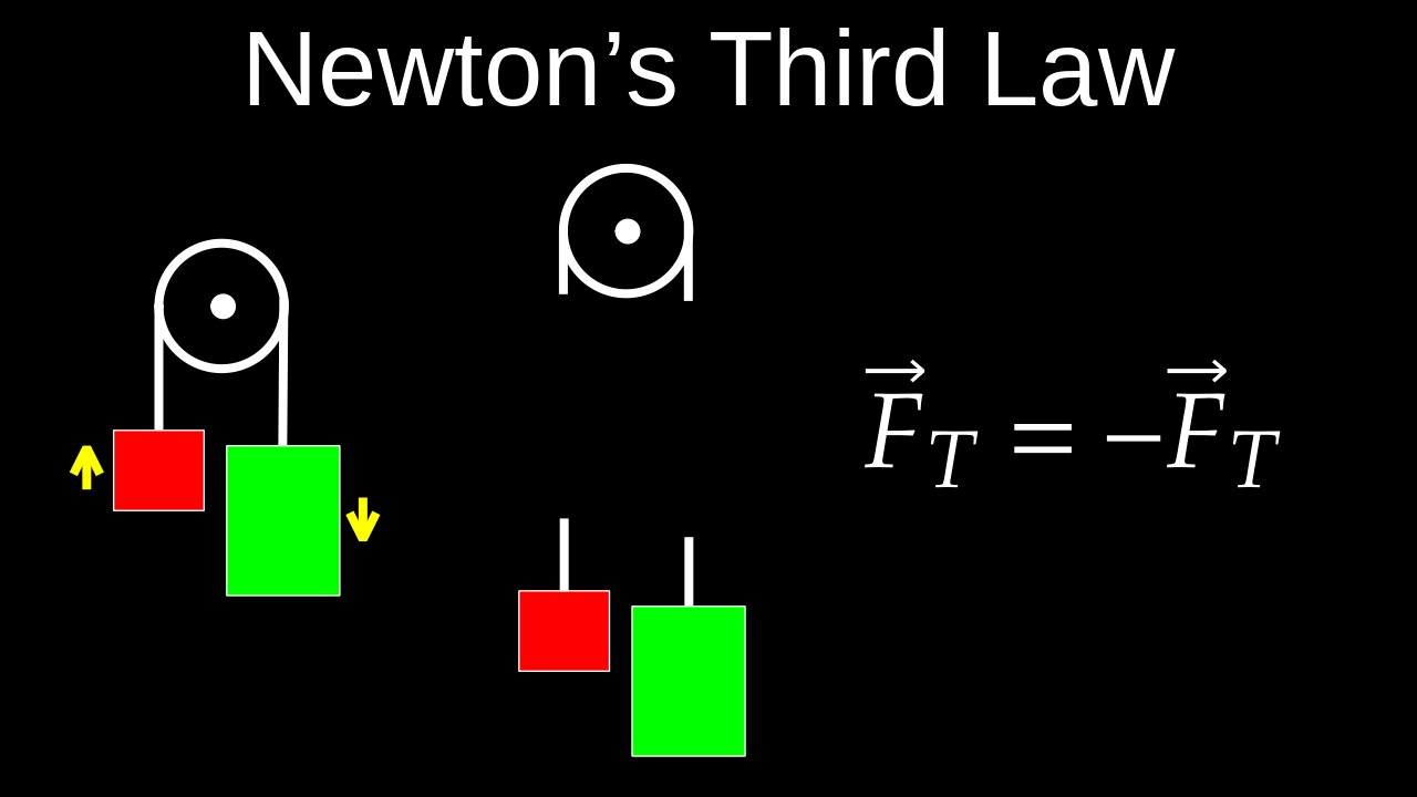 Newton's Third Law of Motion, Equal and Opposite Forces, Action Reaction Pairs - Physics (Mechanics)