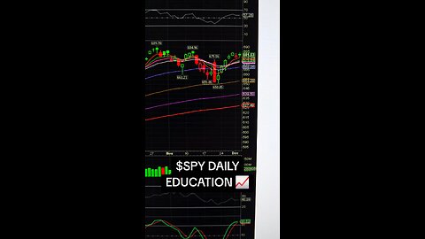 $SPY DAILY 📈
