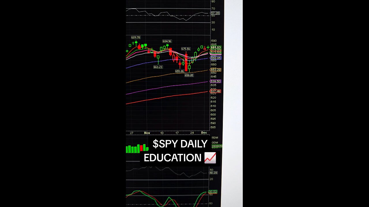 $SPY DAILY 📈