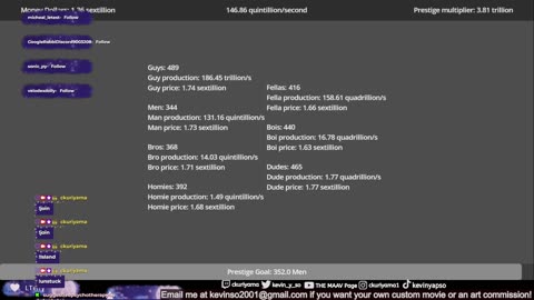 Idle Stream of Fantasy Map Simulator