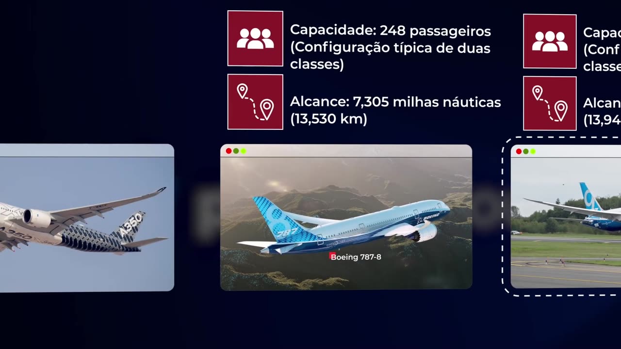 O 787-8 Dreamliner Está Morrendo. Saiba Por Quê….