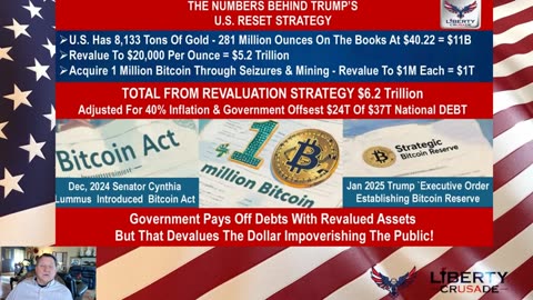 Larry Ballard Major Events- The Financial Reset Dec 20