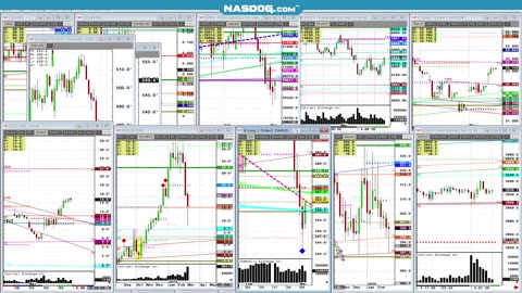 March5, rest of futures mkts today