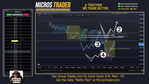 AM Briefing: | Preparing ES Traders For Our Emini and MES Micros Futures Trading Room