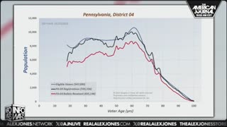 The Alex Jones Shows, LIVE !