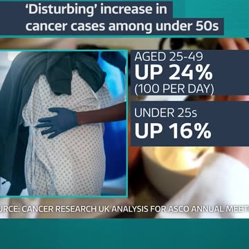 CANCER RISING TWICE AS FAST IN YOUNG PEOPLE UNDER 50 years old.
