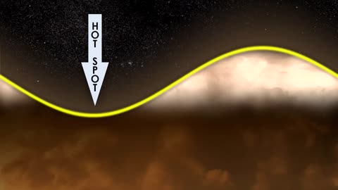 Jupiter's Hot Spots
