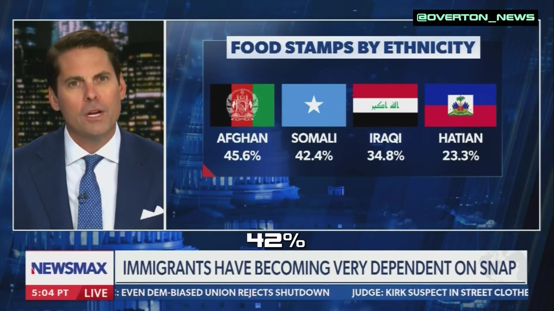 Rob Finnerty Reveals Most Americans on Food Stamps Are Foreigners