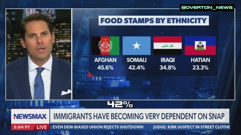 Rob Finnerty Reveals Most 'Americans' on Food Stamps Are Foreigners