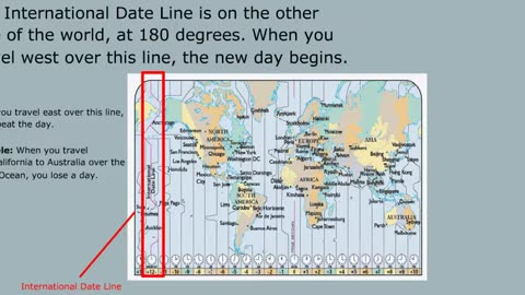 How time zones work