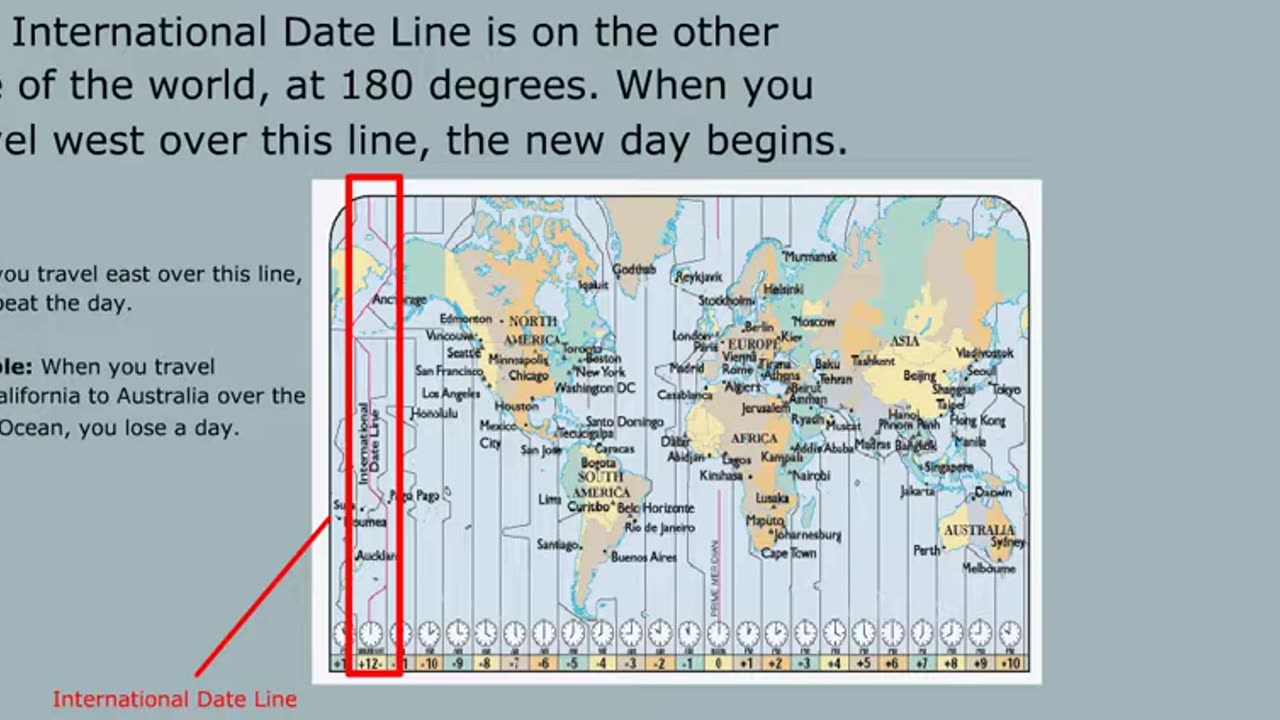 How time zones work