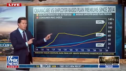 The Affordable Care Act was anything but affordable_ Will Cain