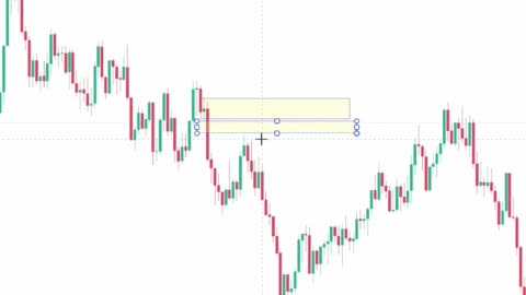 entée sur un orderblock de continuation