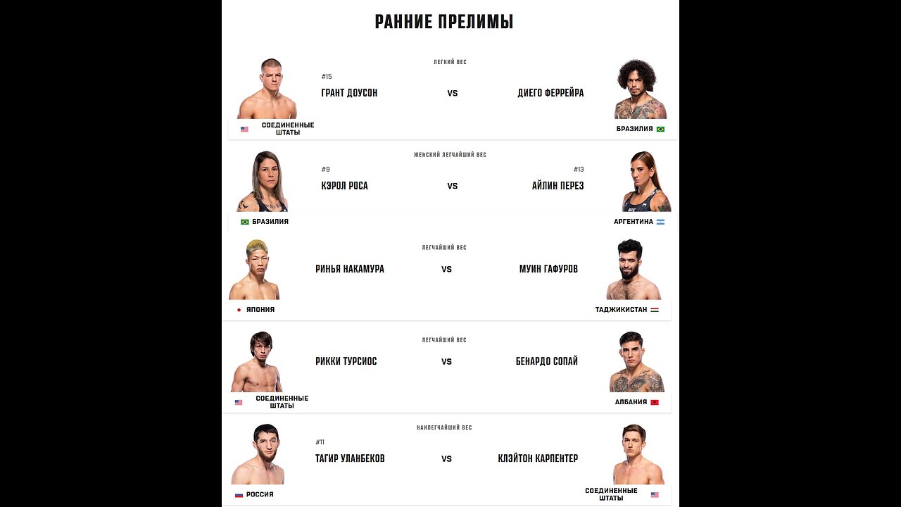 UFC 311 ! Makhachev - Tsarukyan ( Early Prelims ). Разбор и Прогноз . Ринья Накамура - Муин Гафуров