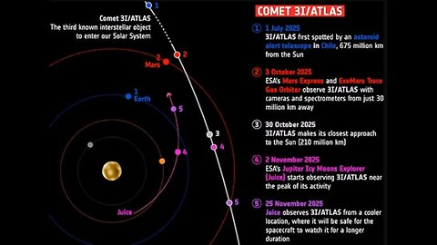 Six Spacecraft Cameras On Comet Atlas As It Flies By Mars Today!