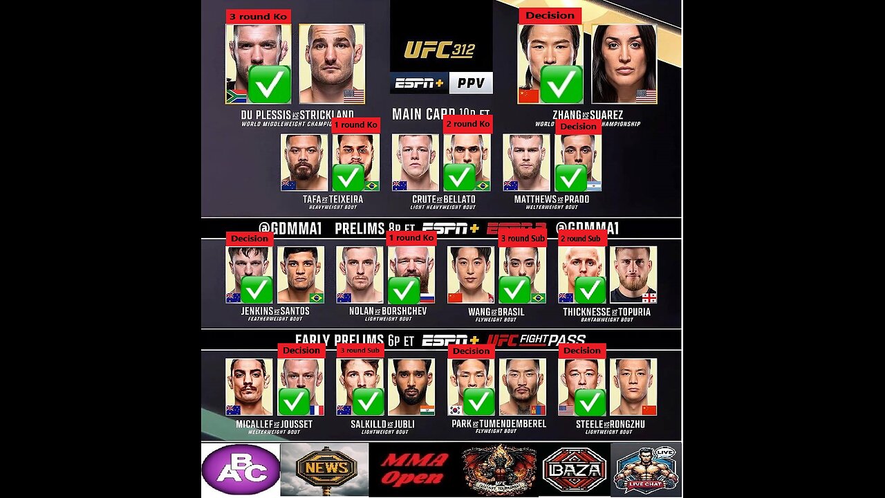 Picks on UFC 312: Dricus Du Plessis - Sean Strickland