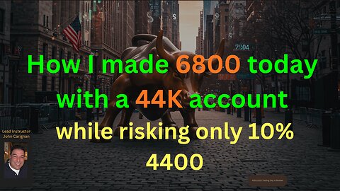 November 11th, 2025 BYOB Trading Day in Review. For educational purposes only.