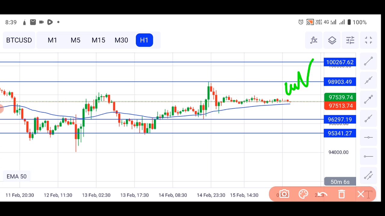 forex live trading today Btcusd 16 Feb 2025