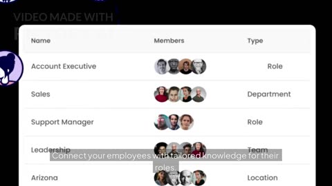Trainual Roles & Responsibilities: Organize Your Team and Simplify Delegation