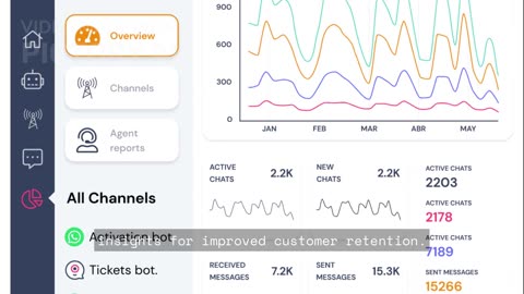 Landbot for Customer Engagement: Build Brand Loyalty with Chatbots