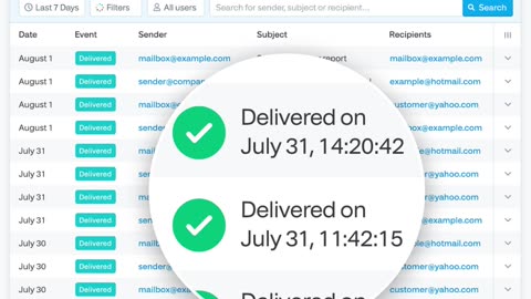 The Ultimate SMTP Service? SMTP2GO Full Review & Setup Guide