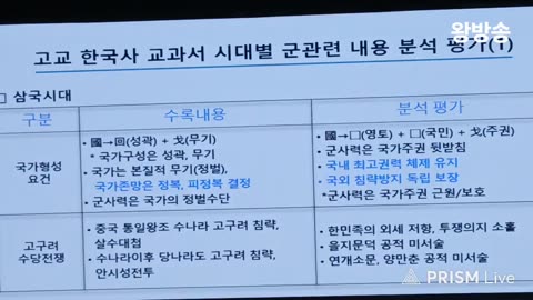 한국사 교육의 실상과 군의 명예회복/국군명예회복위원회.2025.12.2