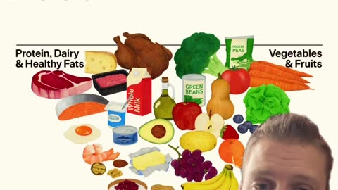 Yhdysvaltojen terveysministeriön uusi ruokapyramidi selitettynä - Nyt käytännössä ylösalaisin