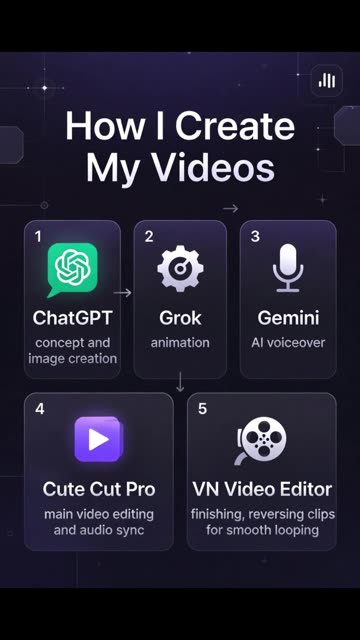 📱Apps in My Toolbox 🧰