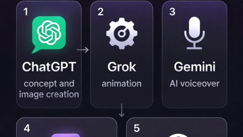 📱Apps in My Toolbox 🧰