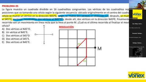 VONEX SEMIANUAL 2023 | Semana 13 | RM