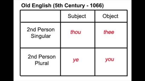 Words Matter - How The Manipulation of Language has Deceived the Entire World in the Little Season