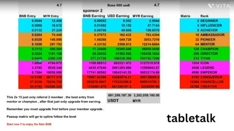 RainBNB duplication casestudy, target global market. Level champion 🏆