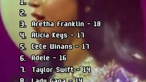 Most Grammys won by female artist