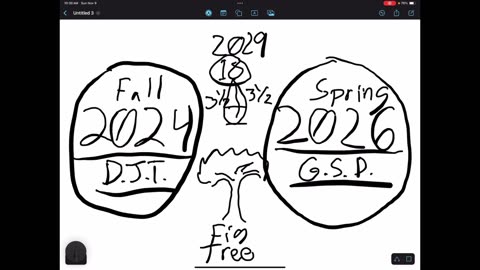 The window I predicted is closing
