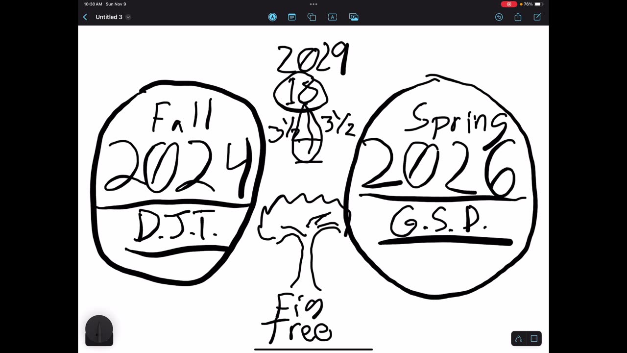 The window I predicted is closing