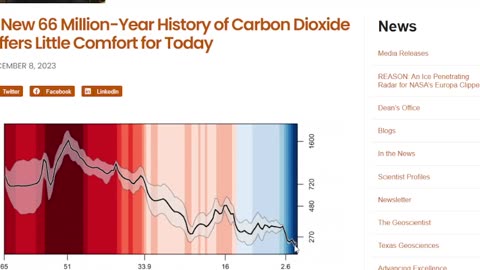 PROOF, The CLIMETARDS want HUMANITY DEAD!!!!