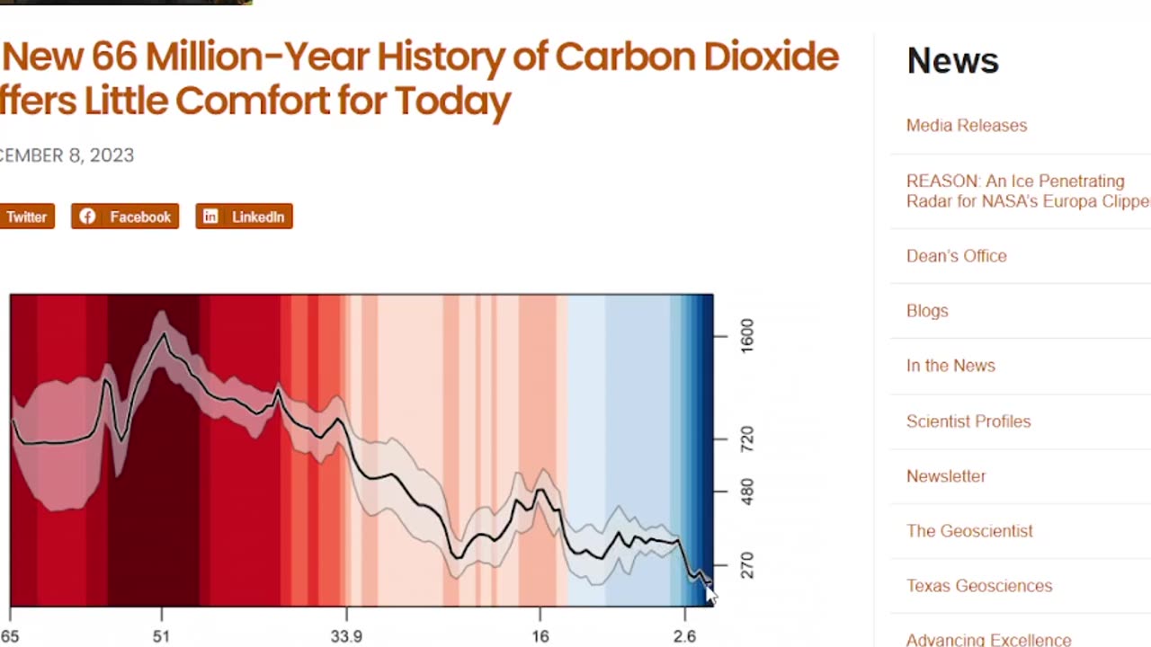 PROOF, The CLIMETARDS want HUMANITY DEAD!!!!