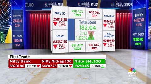 Indices Open Marginally Lower Amid Mixed Global Cues; Sensex Down 116 Points, Nifty At 25,837