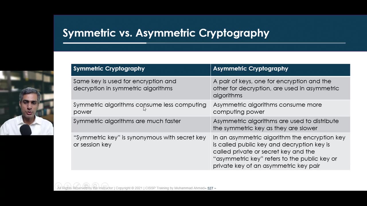 102 - Domain 3 - 36 and 37 Asymmetric Key Management and Life cycle