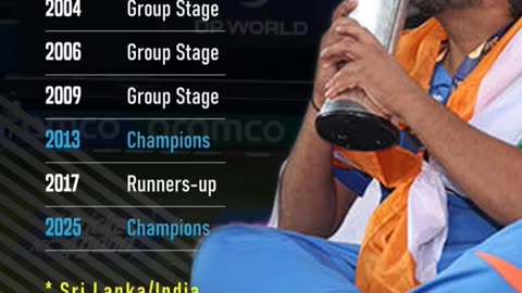 Well done Hitman Rohit Sharma for your 4th ICC Title.