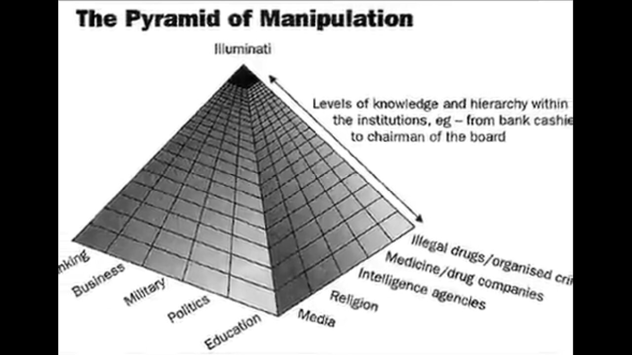 Pyramid Of Manipulation