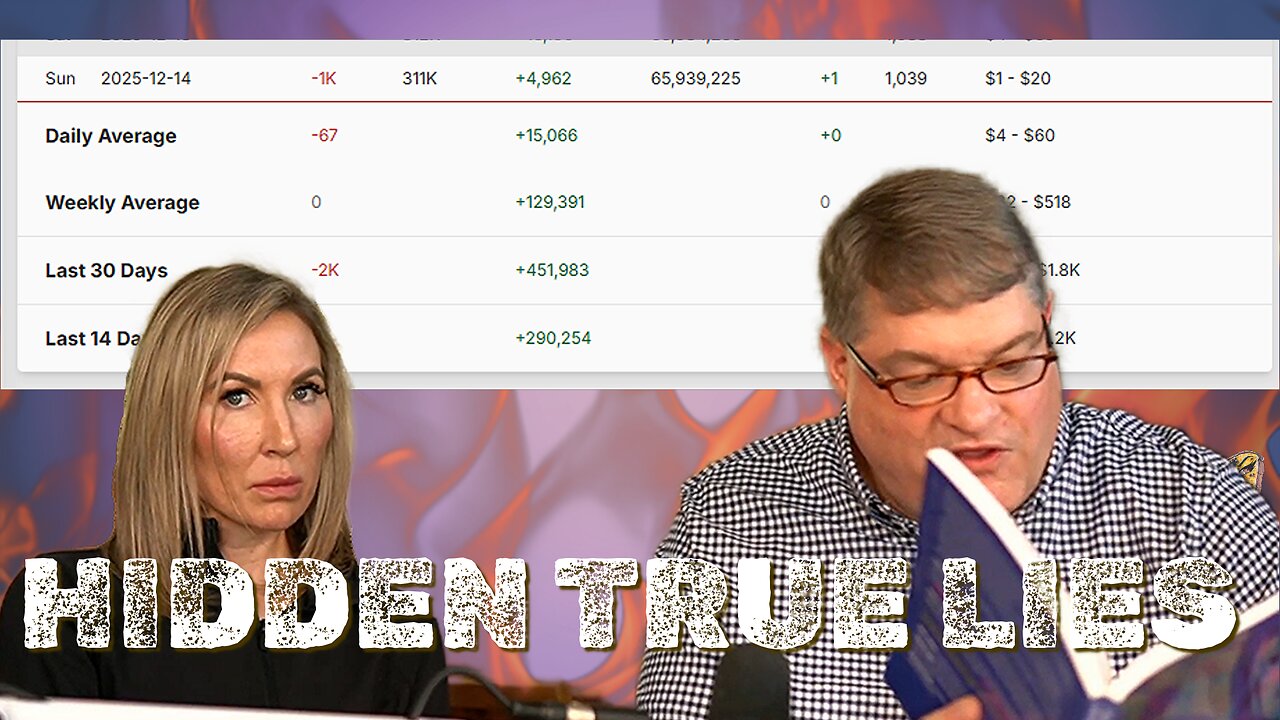 Hidden True Lies: Losing MORE Subs, New Calls Dropped, Part 3 of Bodycam 👀