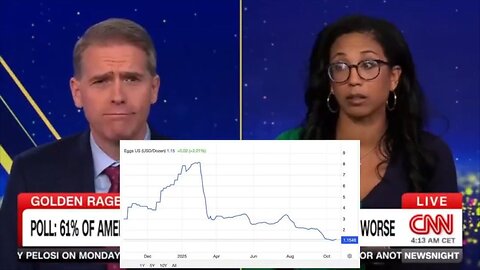 You Gotta Be Yolking! Dem CNN Panel Guest Argues Egg Prices With Chicken Farmer Scott Jennings